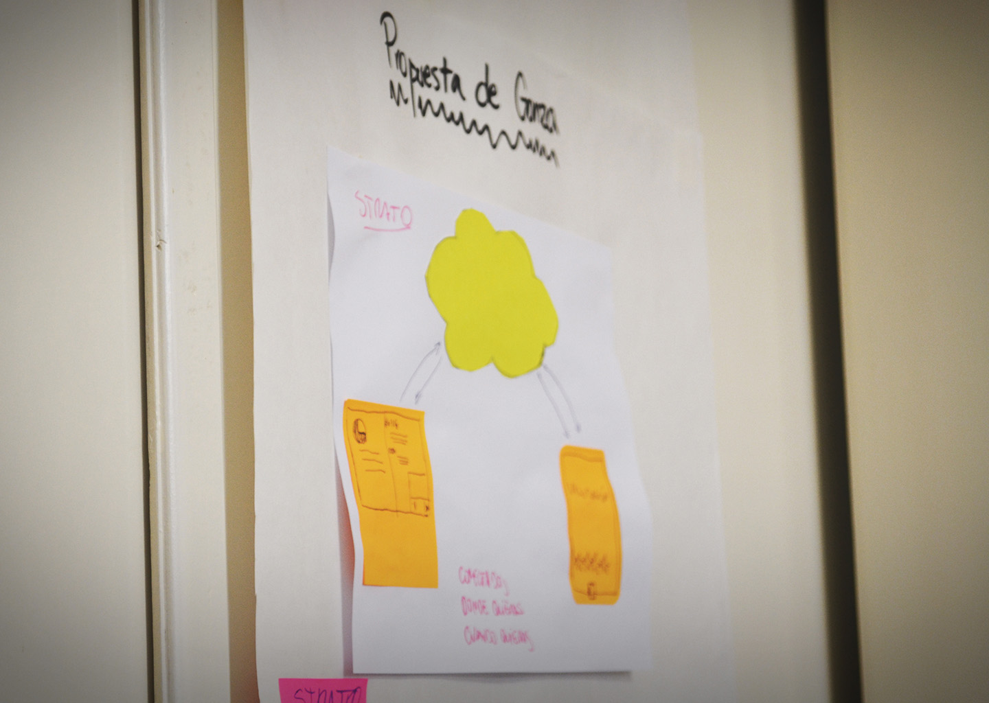 Design Thinking · CZ Lab · CAPATAZ software